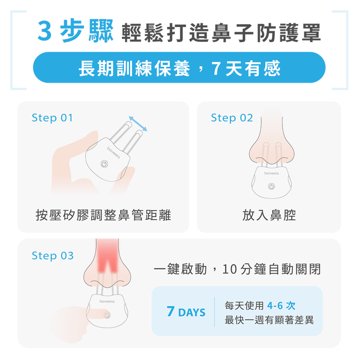 鼻清通EasyAir 非侵入式雷射鼻腔舒緩儀| 台灣製造｜香港首發集購